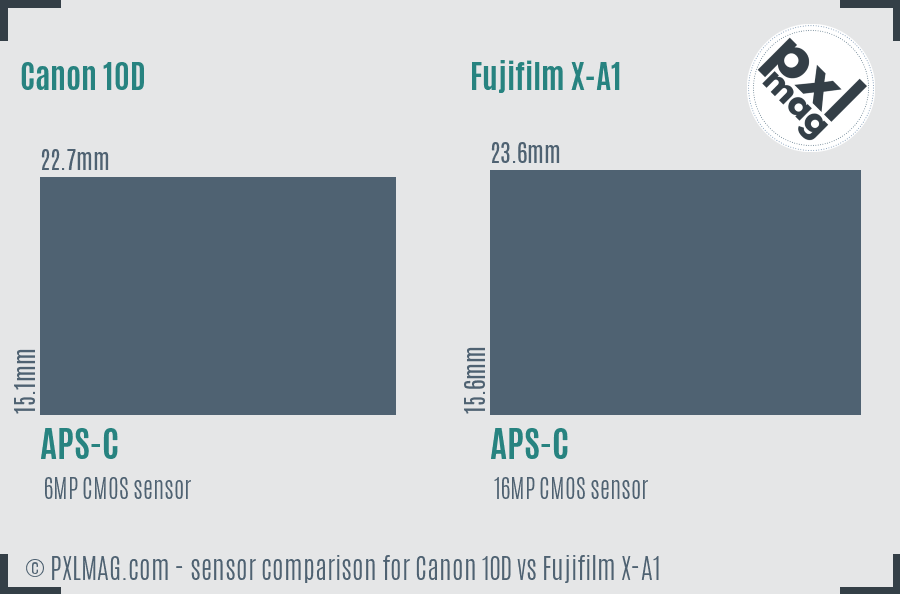 Canon 10D vs Fujifilm X-A1 sensor size comparison