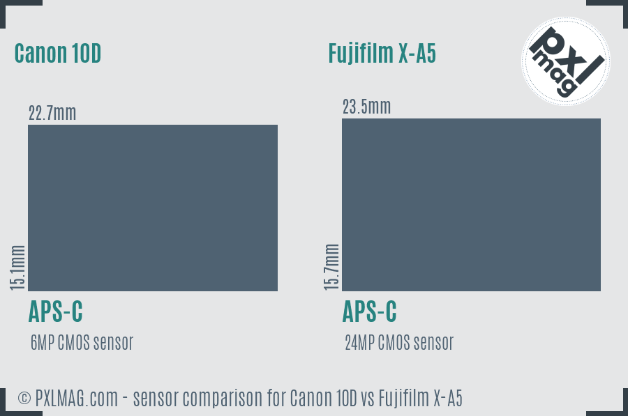 Canon 10D vs Fujifilm X-A5 sensor size comparison