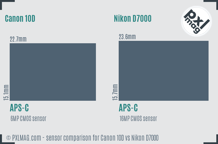 Canon 10D vs Nikon D7000 sensor size comparison