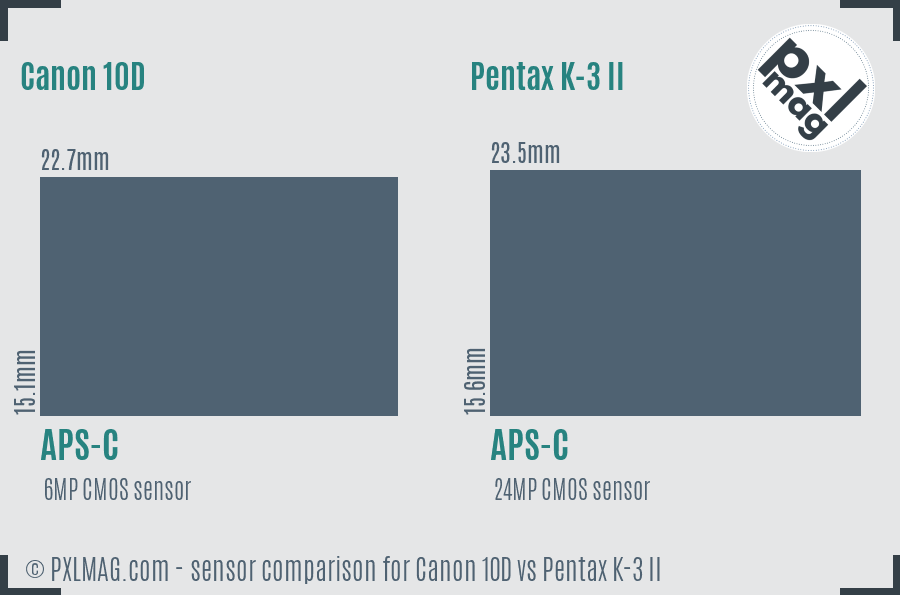 Canon 10D vs Pentax K-3 II sensor size comparison