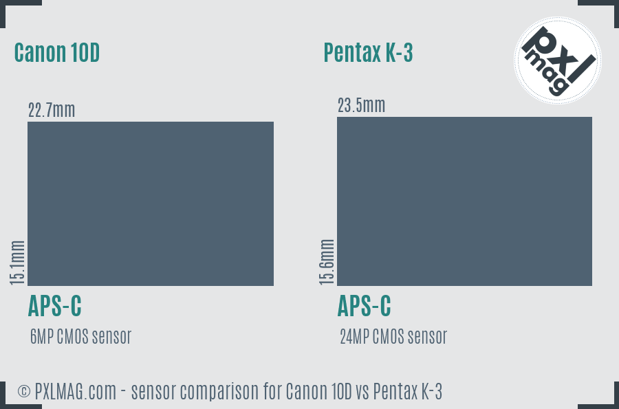 Canon 10D vs Pentax K-3 sensor size comparison