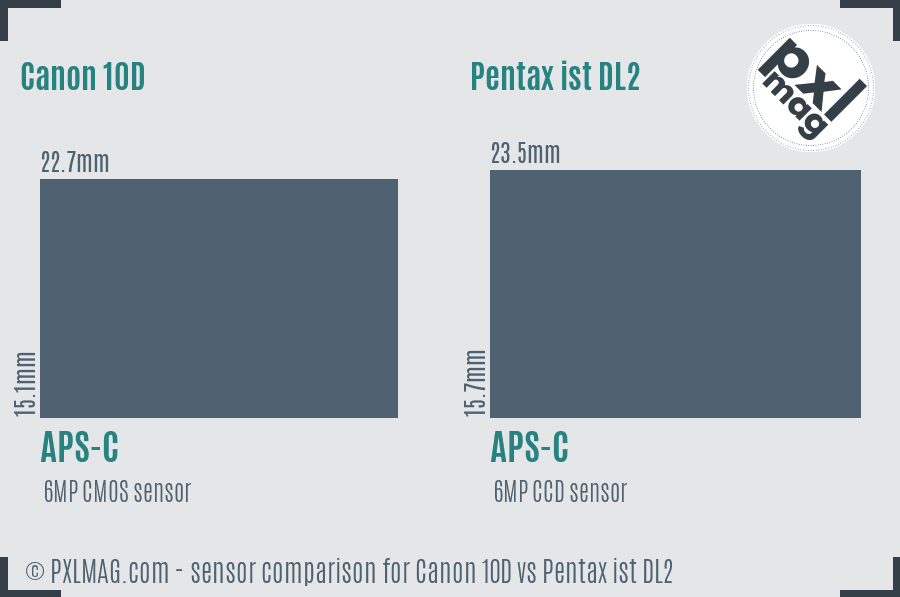 Canon 10D vs Pentax ist DL2 sensor size comparison