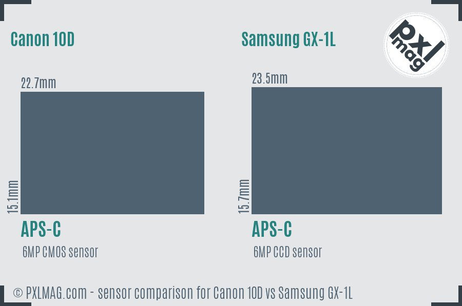 Canon 10D vs Samsung GX-1L sensor size comparison