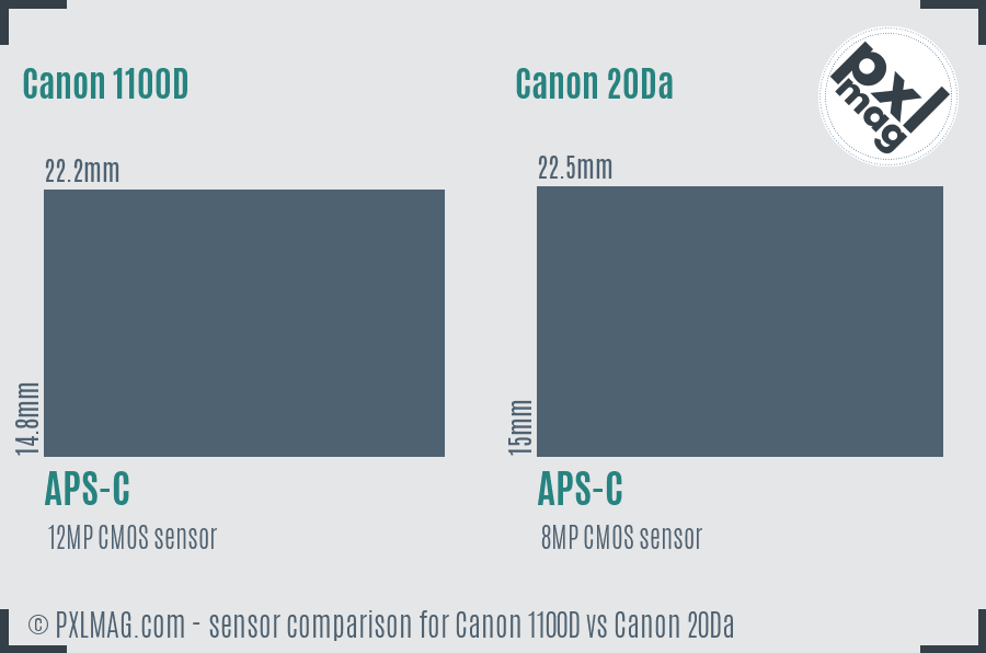 Canon 1100D vs Canon 20Da sensor size comparison