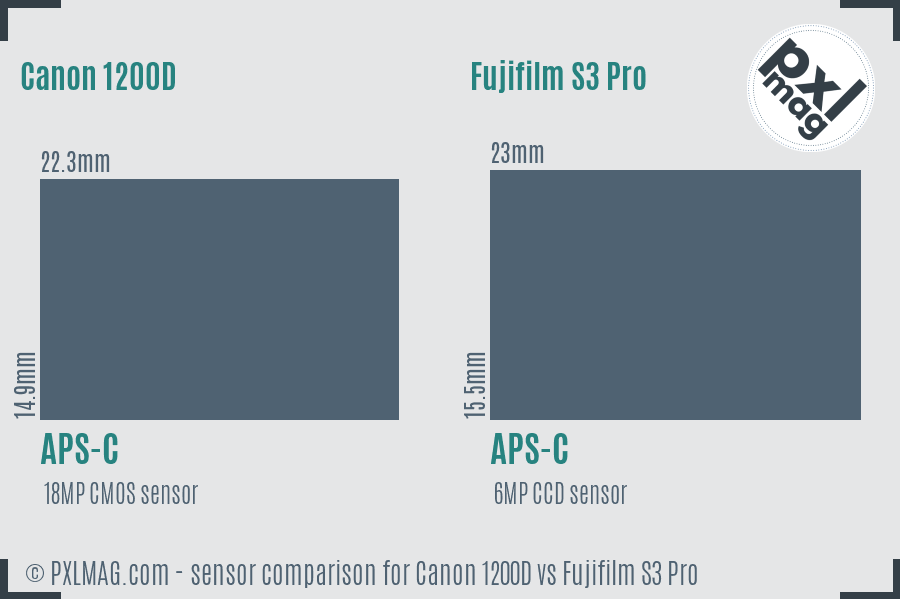 Canon 1200D vs Fujifilm S3 Pro sensor size comparison