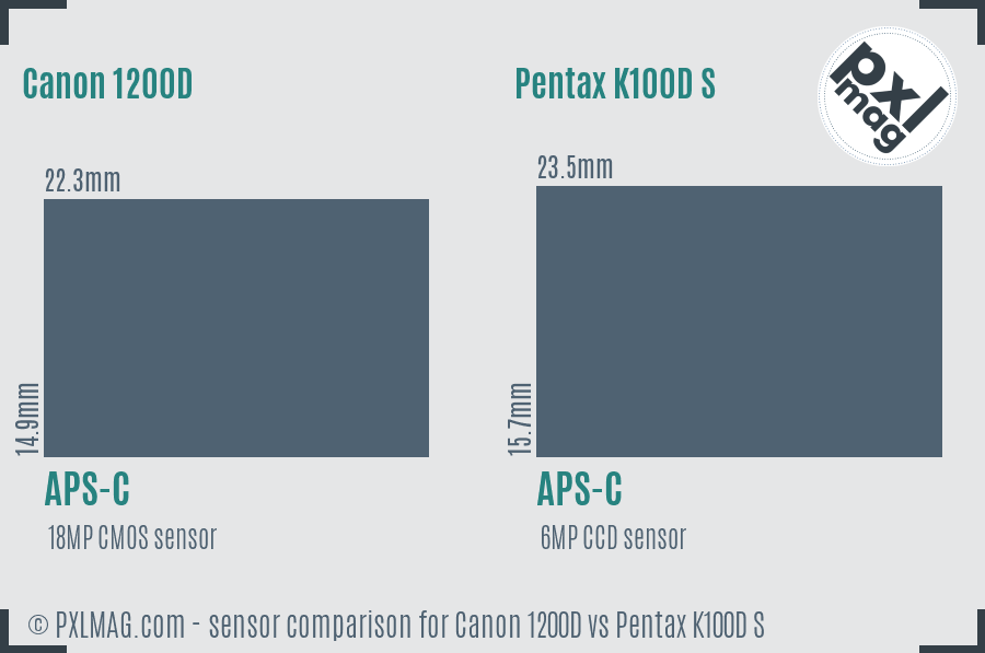 Canon 1200D vs Pentax K100D S sensor size comparison