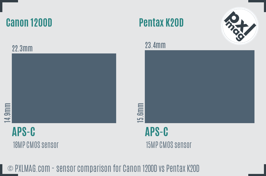 Canon 1200D vs Pentax K20D sensor size comparison