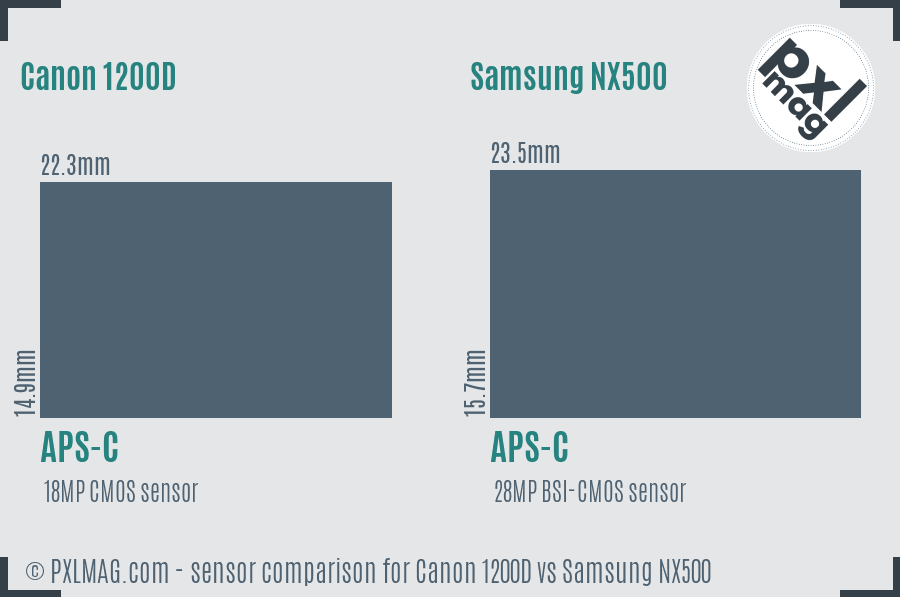 Canon 1200D vs Samsung NX500 sensor size comparison