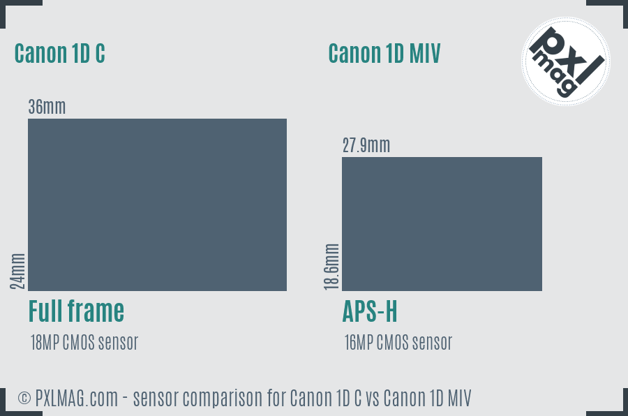 Canon 1D C vs Canon 1D MIV sensor size comparison