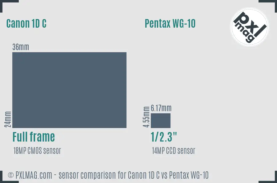 Canon 1D C vs Pentax WG-10 sensor size comparison