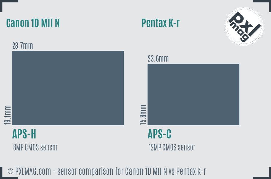Canon 1D MII N vs Pentax K-r sensor size comparison Canon 1D MII N vs Pentax K-r sensor size comparison