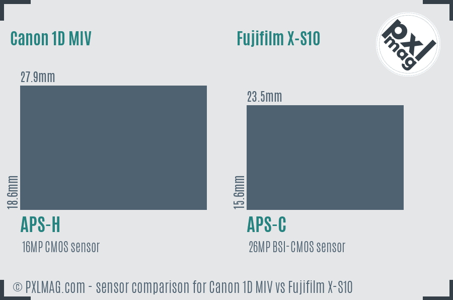 Canon 1D MIV vs Fujifilm X-S10 sensor size comparison