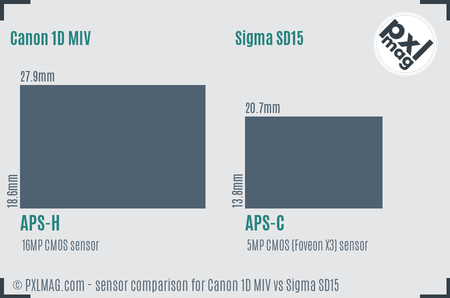 Canon 1D MIV vs Sigma SD15 sensor size comparison