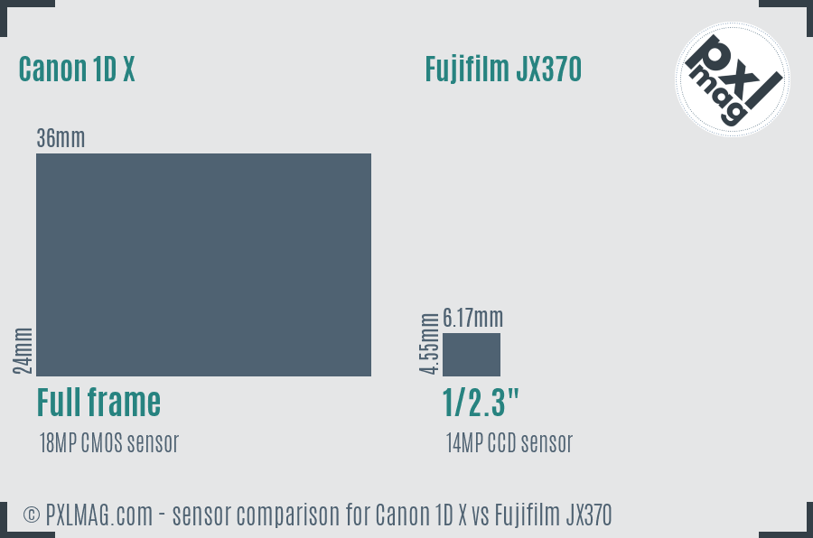 Canon 1D X vs Fujifilm JX370 sensor size comparison