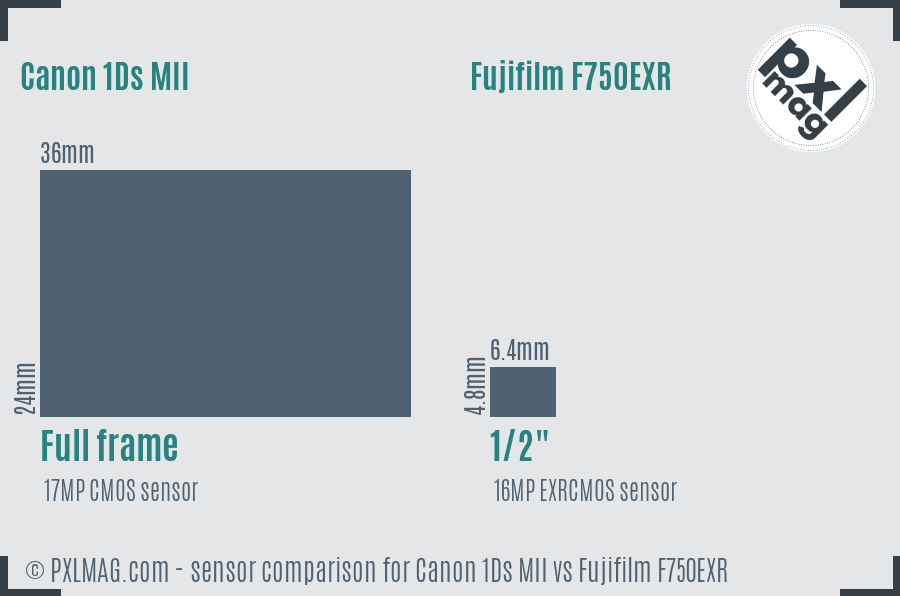 Canon 1Ds MII vs Fujifilm F750EXR sensor size comparison