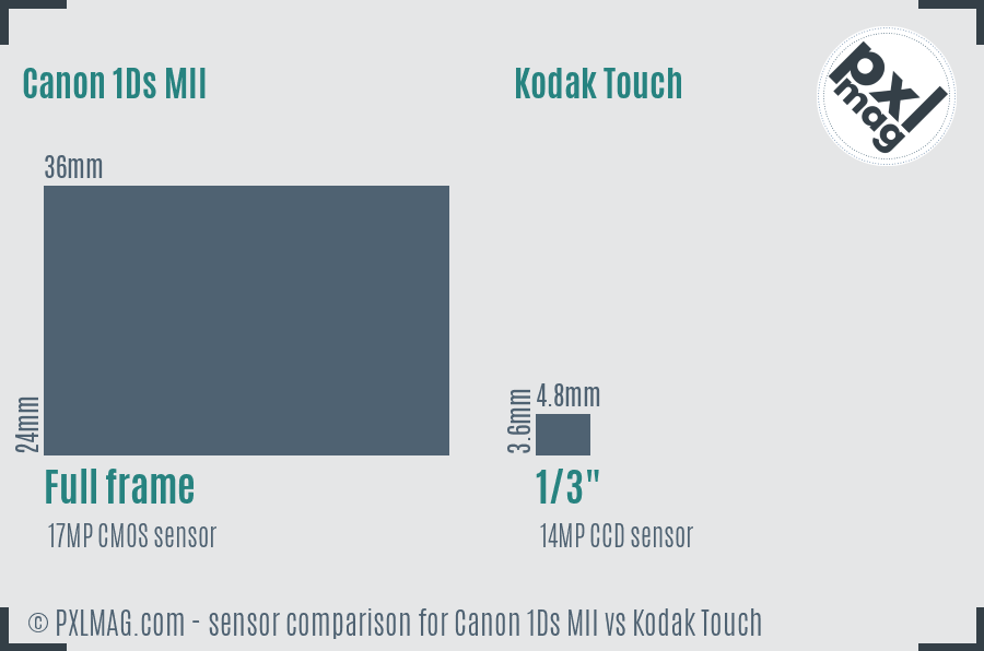 Sensor specifications and image quality discussion