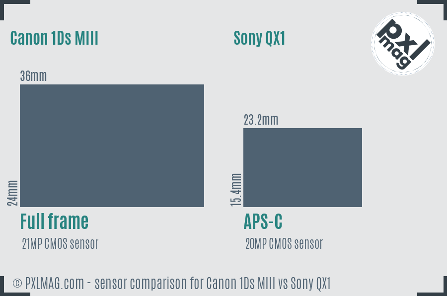 Canon 1Ds MIII vs Sony QX1 sensor size comparison