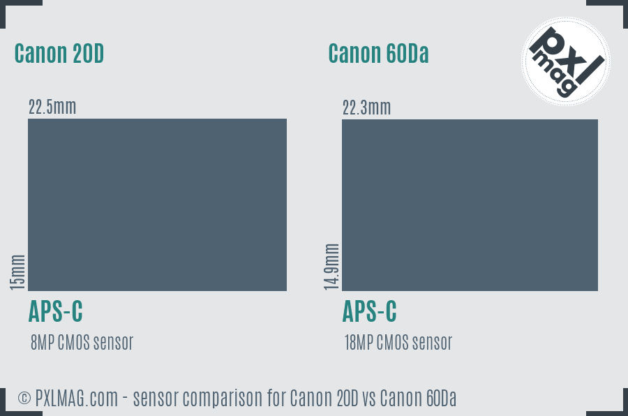 Canon 20D vs Canon 60Da sensor size comparison