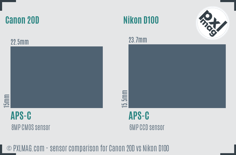 Canon 20D vs Nikon D100 sensor size comparison
