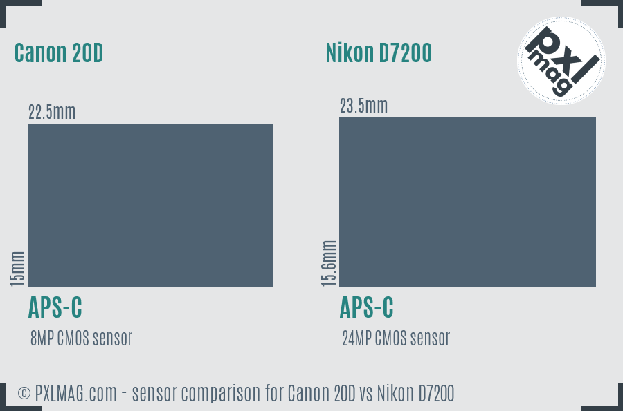 Canon 20D vs Nikon D7200 sensor size comparison