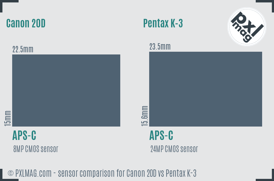 Canon 20D vs Pentax K-3 sensor size comparison