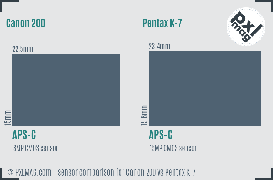 Canon 20D vs Pentax K-7 sensor size comparison