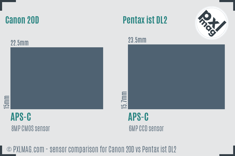 Canon 20D vs Pentax ist DL2 sensor size comparison
