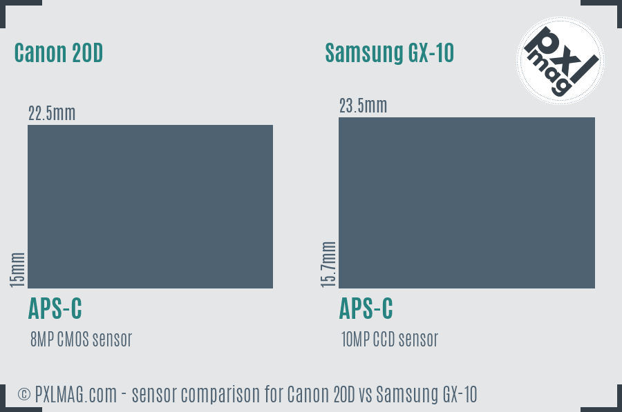 Canon 20D vs Samsung GX-10 sensor size comparison