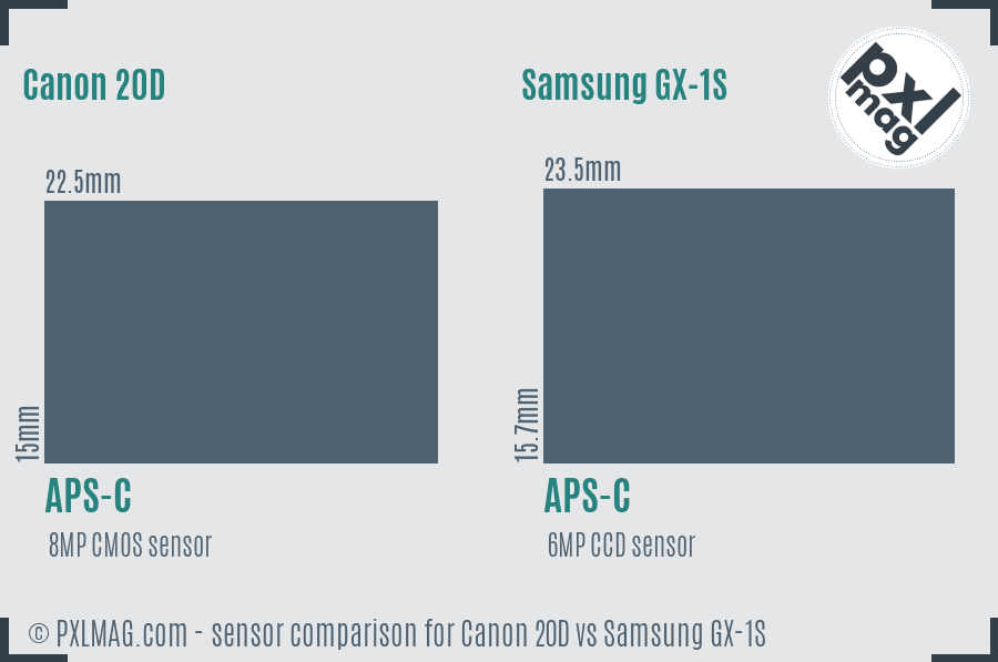 Canon 20D vs Samsung GX-1S sensor size comparison