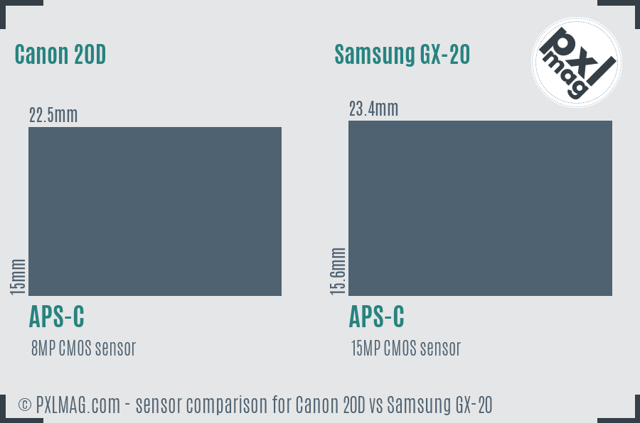 Canon 20D vs Samsung GX-20 sensor size comparison