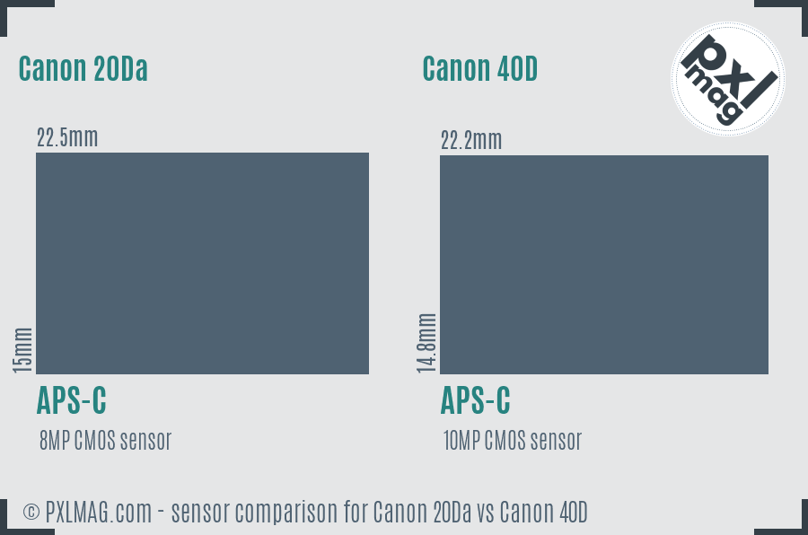 Canon 20Da vs Canon 40D sensor size comparison