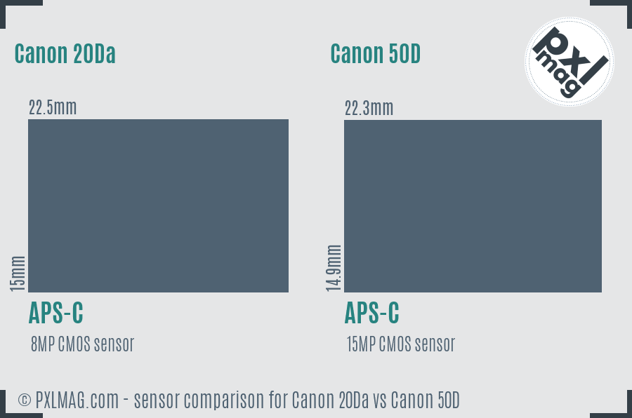 Canon 20Da vs Canon 50D sensor size comparison