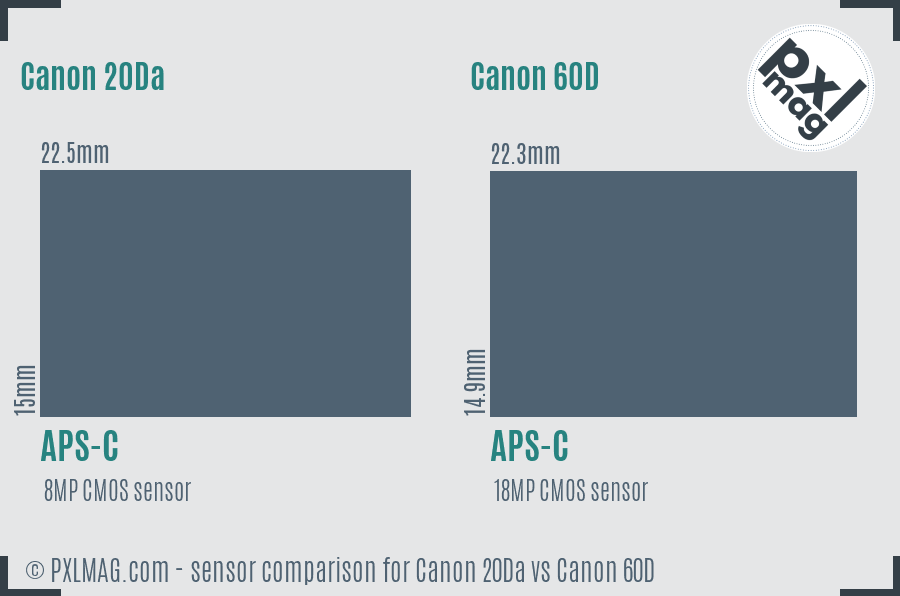 Canon 20Da vs Canon 60D sensor size comparison
