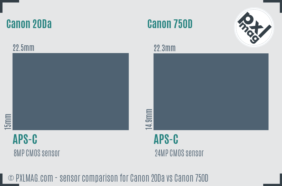 Canon 20Da vs Canon 750D sensor size comparison