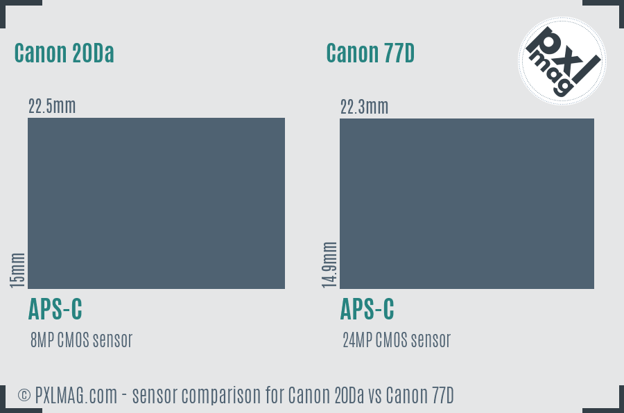 Canon 20Da vs Canon 77D sensor size comparison