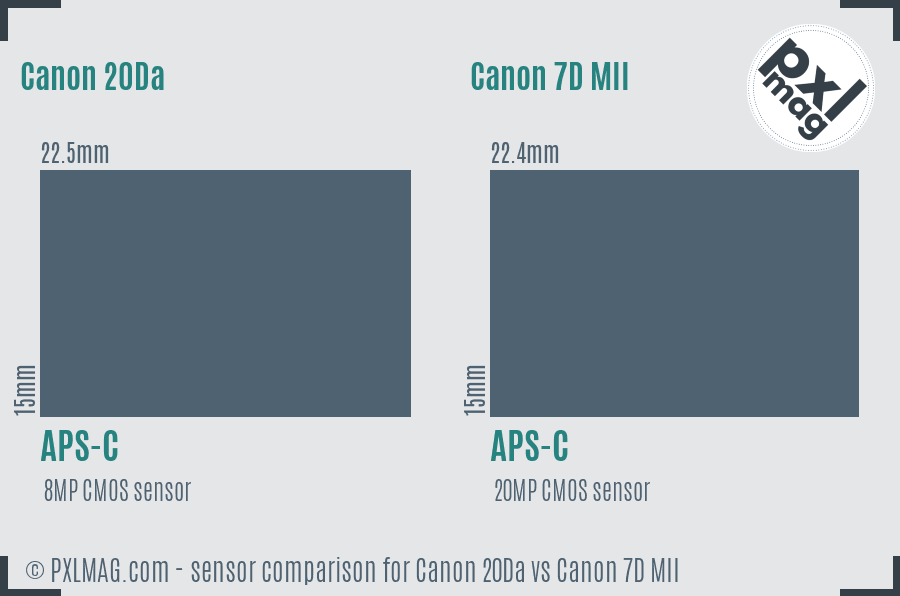 Canon 20Da vs Canon 7D MII sensor size comparison