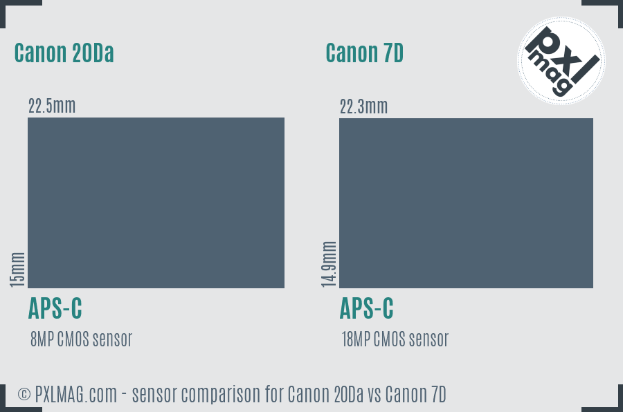 Canon 20Da vs Canon 7D sensor size comparison