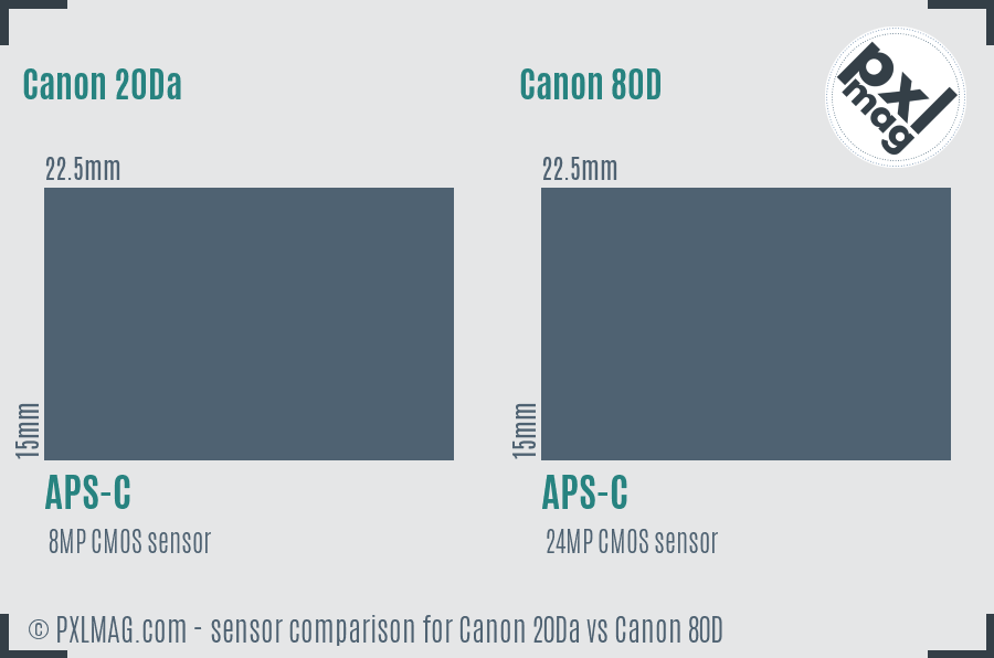 Canon 20Da vs Canon 80D sensor size comparison