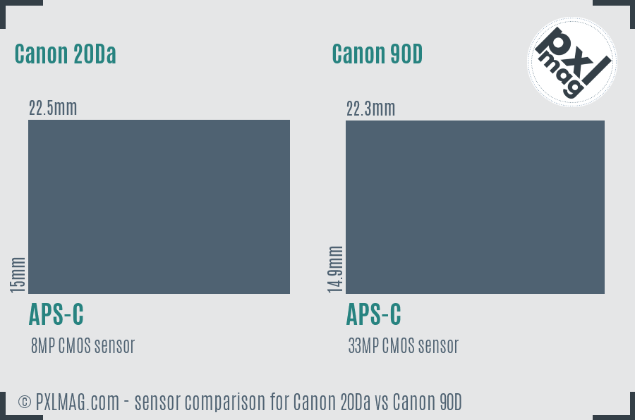 Canon 20Da vs Canon 90D sensor size comparison
