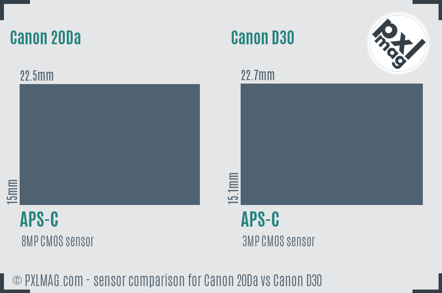 Canon 20Da vs Canon D30 sensor size comparison