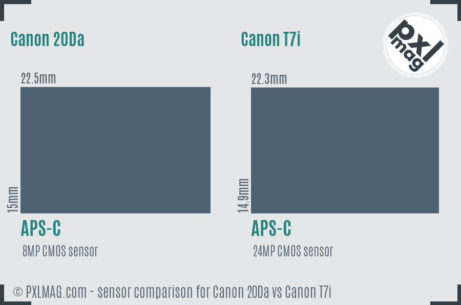 Canon 20Da vs Canon T7i sensor size comparison