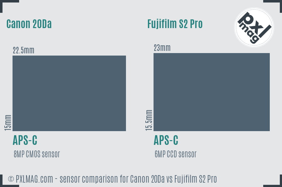 Canon 20Da vs Fujifilm S2 Pro sensor size comparison