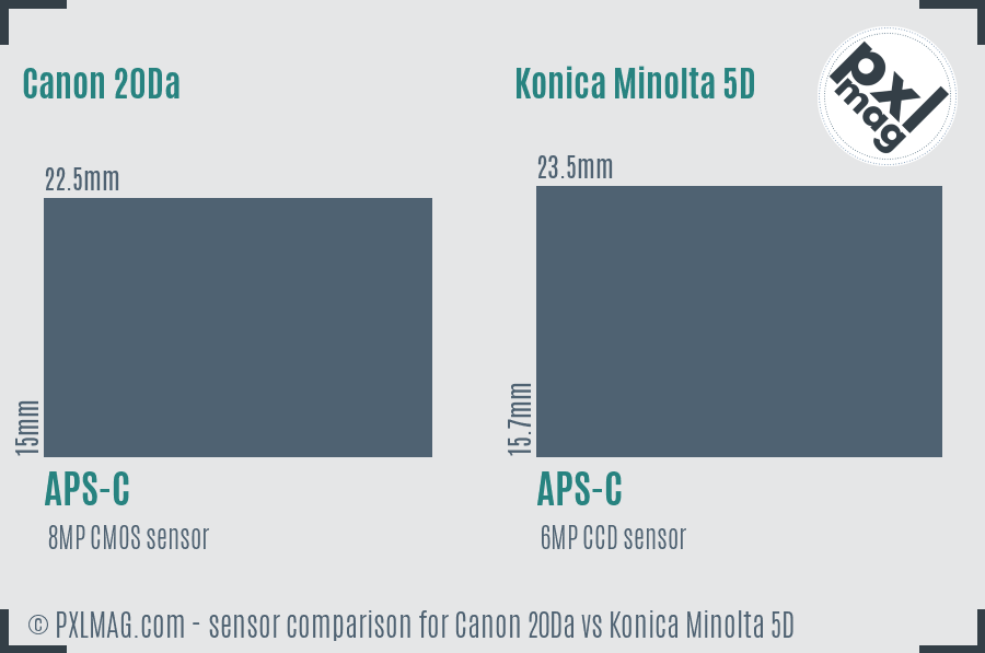 Canon 20Da vs Konica Minolta 5D sensor size comparison