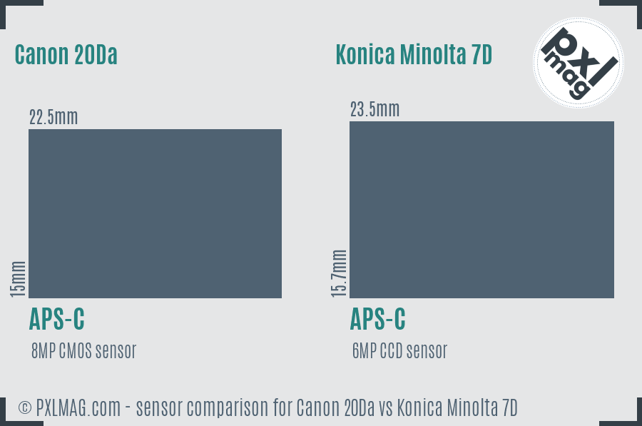 Canon 20Da vs Konica Minolta 7D sensor size comparison