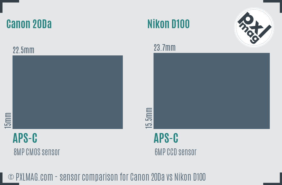 Canon 20Da vs Nikon D100 sensor size comparison
