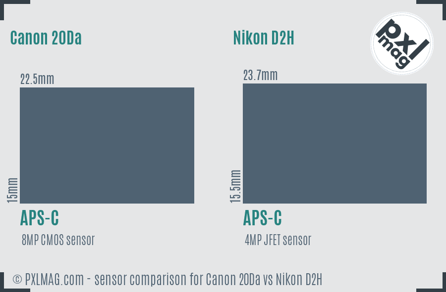 Canon 20Da vs Nikon D2H sensor size comparison