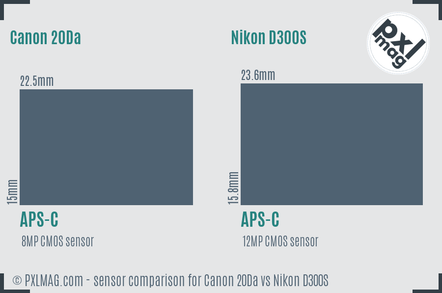 Canon 20Da vs Nikon D300S sensor size comparison