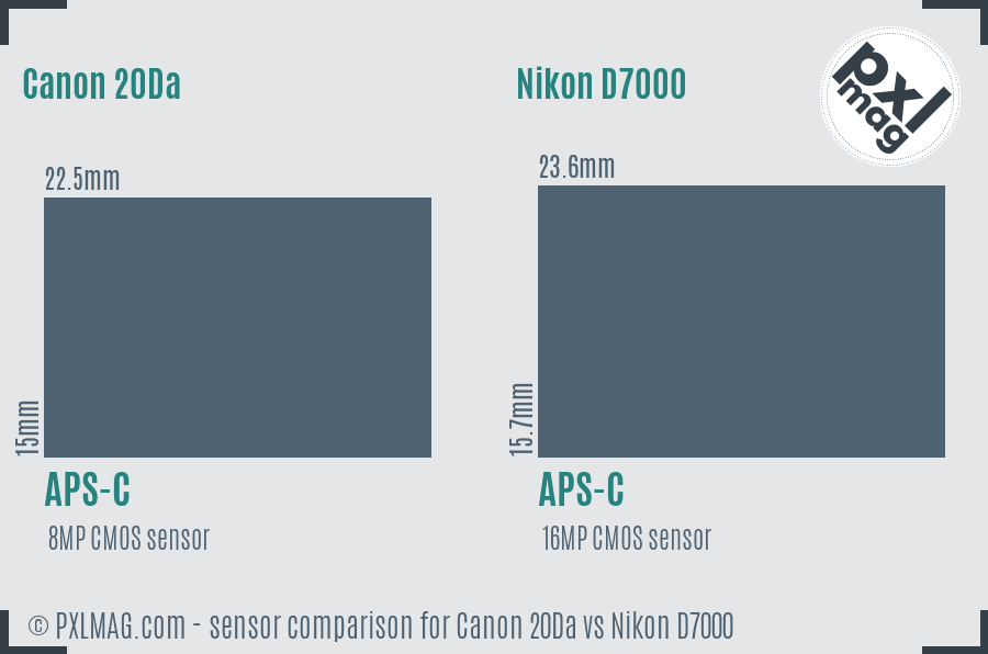 Canon 20Da vs Nikon D7000 sensor size comparison