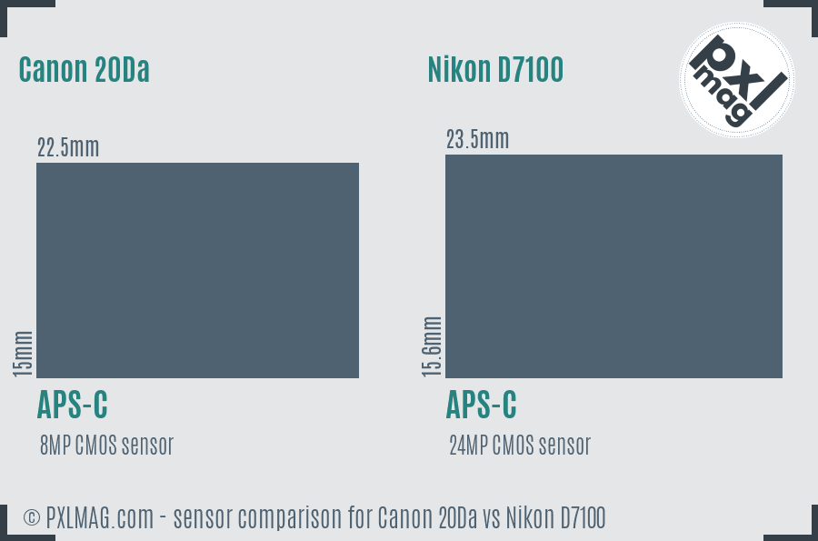 Canon 20Da vs Nikon D7100 sensor size comparison