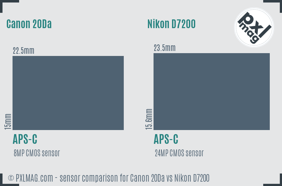 Canon 20Da vs Nikon D7200 sensor size comparison